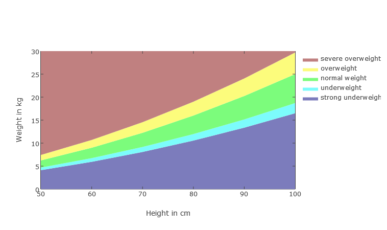 BMI-Weight-Height-50-100-Girl